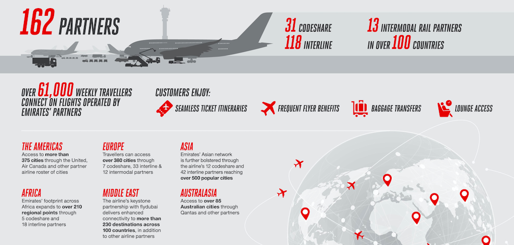 Emirates