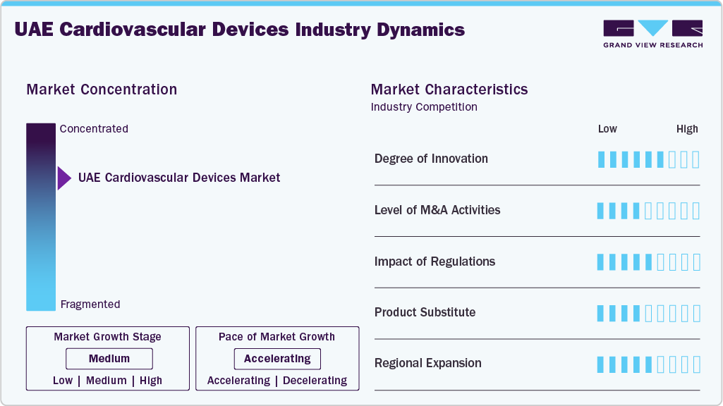 Cardiovascular Device