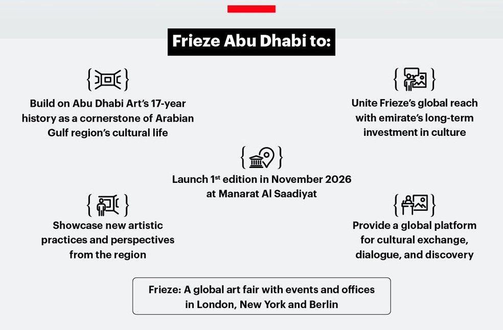Frieze Abu Dhabi
