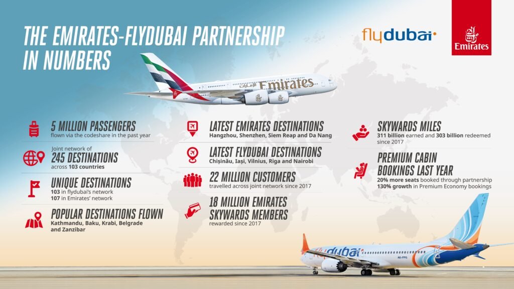 Emirates and flydubai Partnership