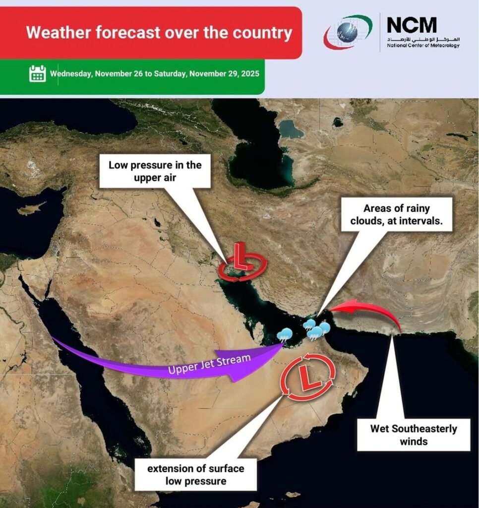 UAE Rain Forecast
