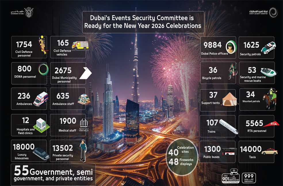 Dubai New Year’s Eve 2026
