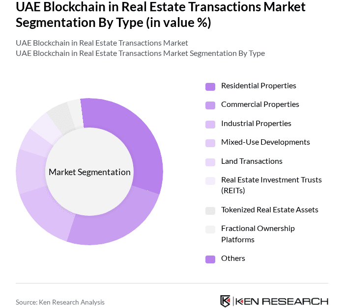 Blockchain and real estate transactions in the UAE