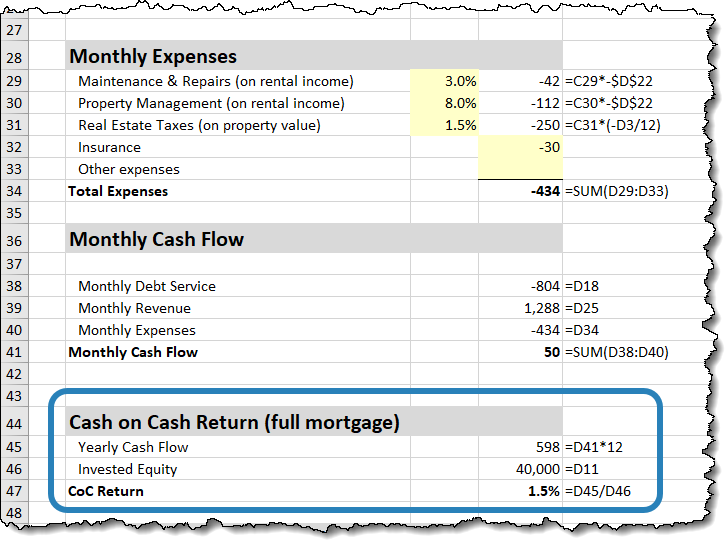 How to calculate ROI on UAE rental properties
