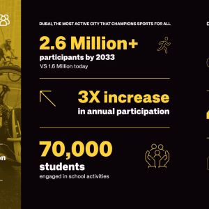 Dubai Sports Council